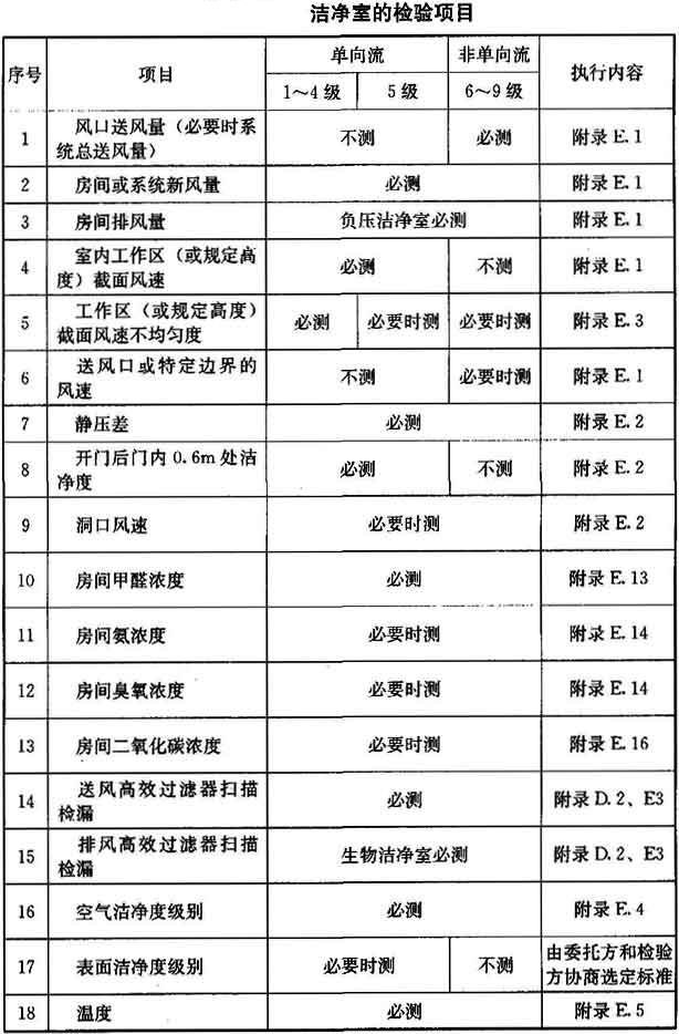 合肥潔凈室系統驗收